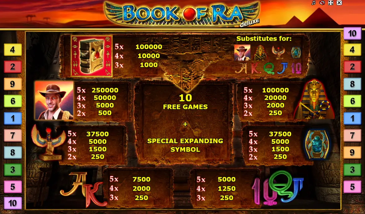 Book of Ra Deluxe Πληρωμής