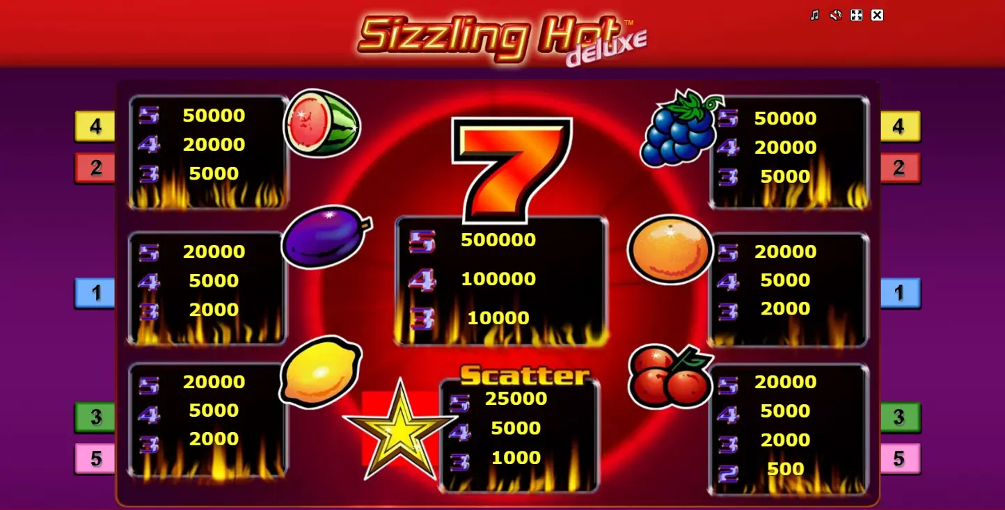 Sizzling Hot Deluxe Πληρωμές